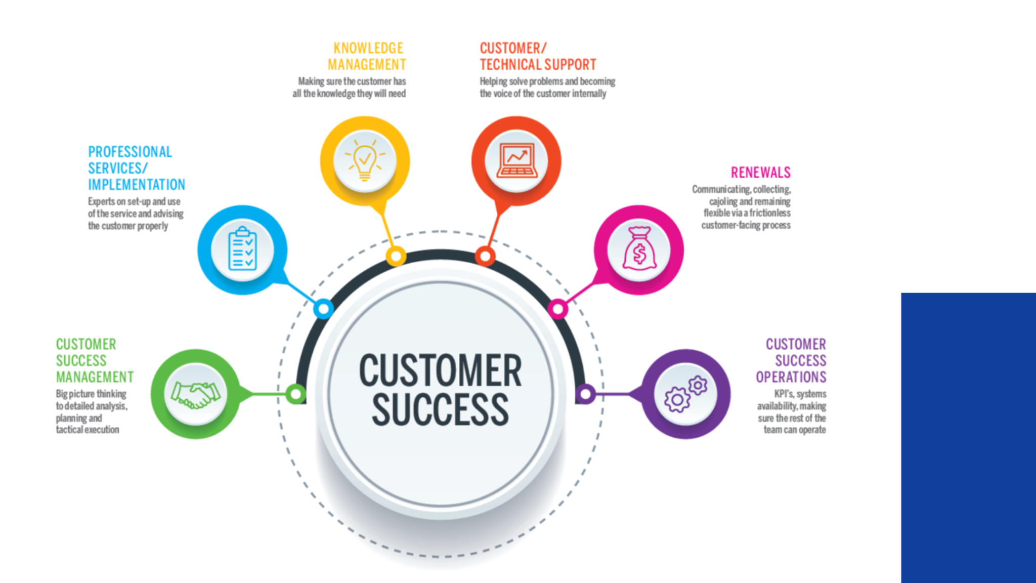 Customer Success Blueprint As Your Business Scales - CXChronicles